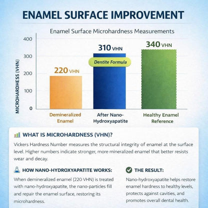 Ameni™️ Hydroxyapatite Remineralizing Tooth Armor
