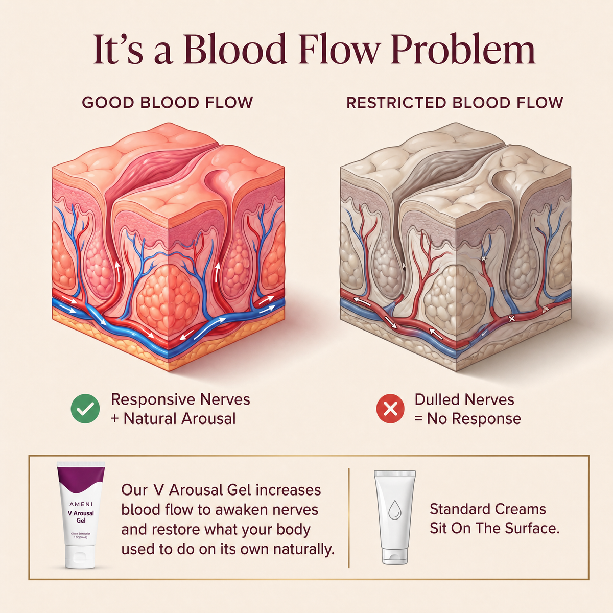 Ameni V Arousal Gel