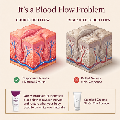 Ameni V Arousal Gel